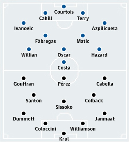 Chelsea - Newcastle: Cơ hội “phục thù” - 2 Vương Hưng