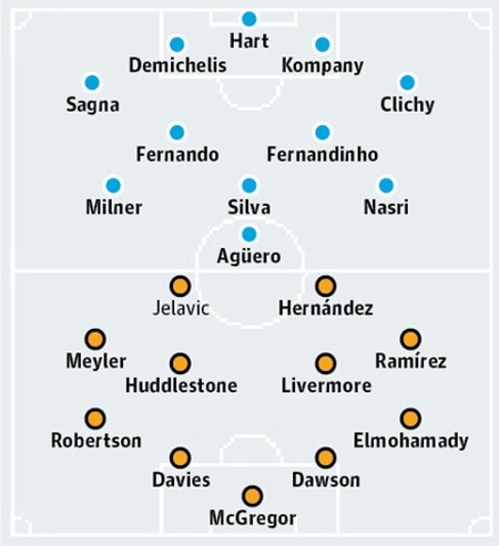Man City - Hull: Không hy vọng cho "bầy Hổ" đói - 2 Bảng xếp hạng Premier League 2014/15