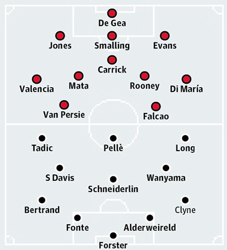 Bảng xếp hạng Premier League 2014/15