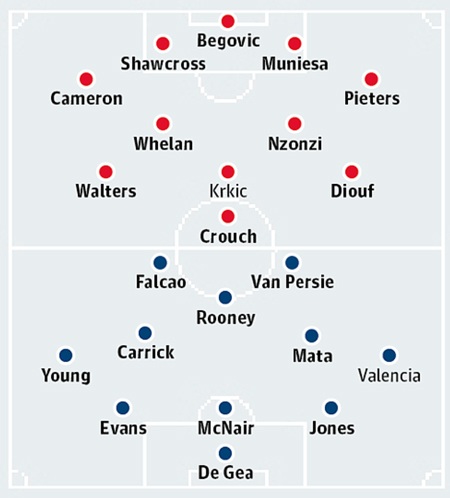 Stoke City - Man Utd: Vạn sự khởi đầu nan - 2 Vương Hưng