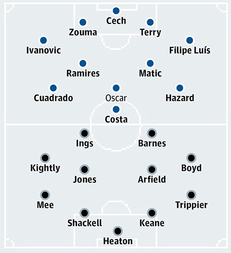 Chelsea - Burnley: Stamford Bridge "lại cười" - 3 Bảng xếp hạng Premier League 2014/15