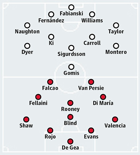 Swansea - Man Utd: Chuộc lại lỗi lầm? - 3 Bảng xếp hạng Premier League 2014/15