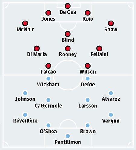 Bảng xếp hạng Premier League 2014/15