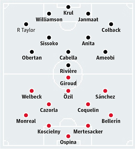 Newcastle United - Arsenal: Vượt qua nỗi đau - 3 Bảng xếp hạng Premier League 2014/15