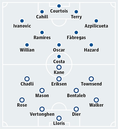 Chelsea - Tottenham: Đón tân vương - 3 Vĩ Giang