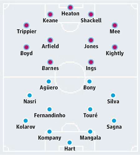 Burnley - Man City: Chung kết đếm ngược - 1 Bảng xếp hạng Premier League 2014/15