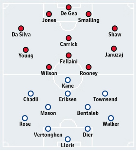 Man Utd - Tottenham: Khi Old Trafford run rẩy - 3 Bảng xếp hạng Premier League 2014/15