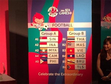 U23 Việt Nam cùng bảng với Thái Lan, Malaysia ở SEA Games 28 - 1 Kết quả bốc thăm chia bảng môn bóng đá nam ở SEA Games 28