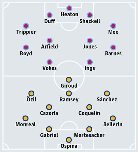 Burnley - Arsenal: Chiến thắng nuôi hy vọng - 3 Bảng xếp hạng Premier League 2014/15