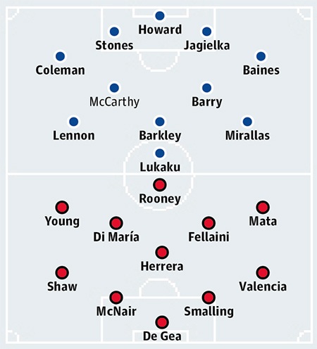 Everton - Man Utd: Ba điểm quan trọng - 3 Fellaini thời còn khoác áo Everton