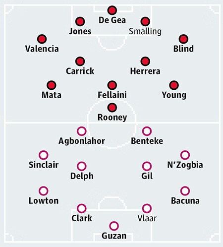 Bảng xếp hạng Premier League 2014/15