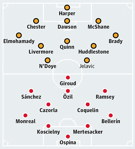 Bảng xếp hạng Premier League 2014/15