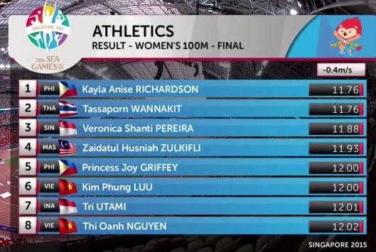 Ánh Viên lần thứ 7 phá kỷ lục SEA Games - 7 Kết quả chạy 100m nữ