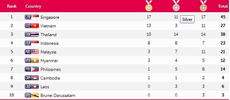 Lịch thi đấu ngày 7/6 