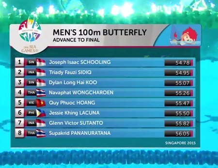 Ánh Viên lần thứ 7 phá kỷ lục SEA Games - 17 Quý Phước chỉ xếp thứ năm ở vòng loại
