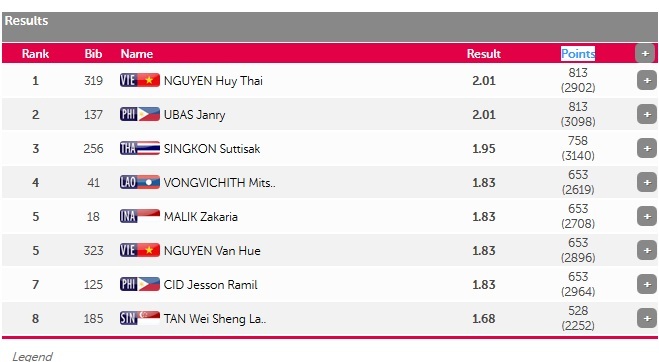 Ánh Viên lần thứ 7 phá kỷ lục SEA Games - 5 Huy Thái có thành tích nhảy cao tốt nhất