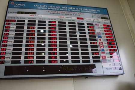 Vắng như ngân hàng … mùa giảm lãi suất