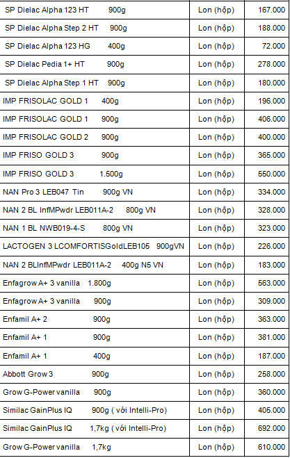 Bảng giá trần các mặt hàng sữa bán buôn của Bộ Tài chính.