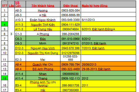Một căn hộ bán cho 5-6 người, chủ đầu tư lặn mất tăm - 2 Danh sách một số khách hàng ngậm trái đắng với dự án Gia Phú
