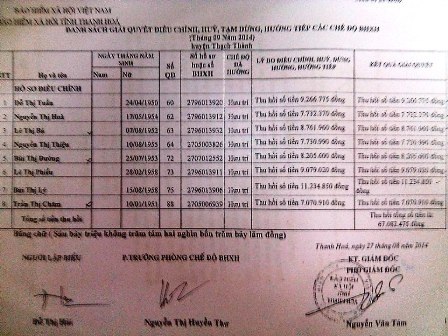 Nhiều giáo viên bị thu hồi tiền trợ cấp thâm niên