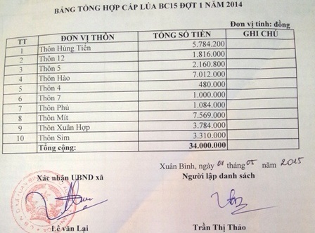 Tiền hỗ trợ dân “ách” ở xã vì danh sách sai lệch? - 1 Danh sách các thôn được nhận tiền.