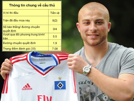 Top 10 cầu thủ U21 châu Âu tiềm năng nhất - 10