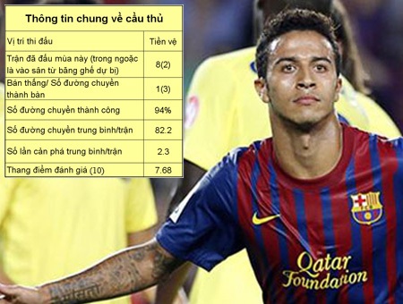 Top 10 cầu thủ U21 châu Âu tiềm năng nhất - 1