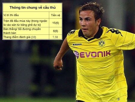 Top 10 cầu thủ U21 châu Âu tiềm năng nhất - 2