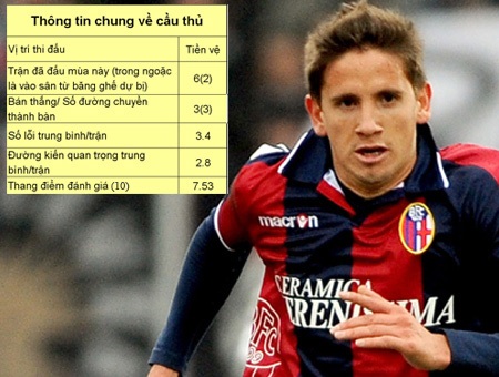 Top 10 cầu thủ U21 châu Âu tiềm năng nhất - 3