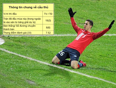 Top 10 cầu thủ U21 châu Âu tiềm năng nhất - 4