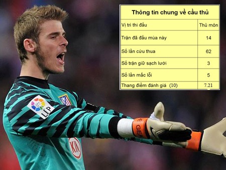 Top 10 cầu thủ U21 châu Âu tiềm năng nhất - 5