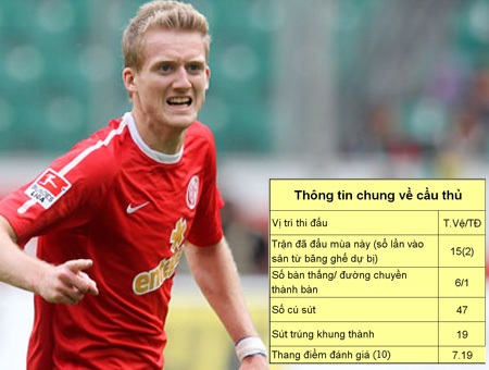 Top 10 cầu thủ U21 châu Âu tiềm năng nhất - 6