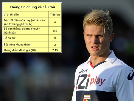 Top 10 cầu thủ U21 châu Âu tiềm năng nhất - 7