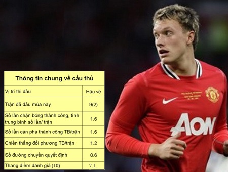 Top 10 cầu thủ U21 châu Âu tiềm năng nhất - 8