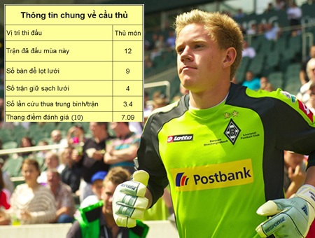 Top 10 cầu thủ U21 châu Âu tiềm năng nhất - 9