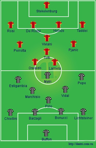 Roma - Juventus: Hi vọng vào một phép màu - 4