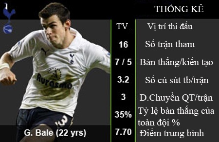 Top các cầu thủ tấn công hàng đầu của Premier League - 4