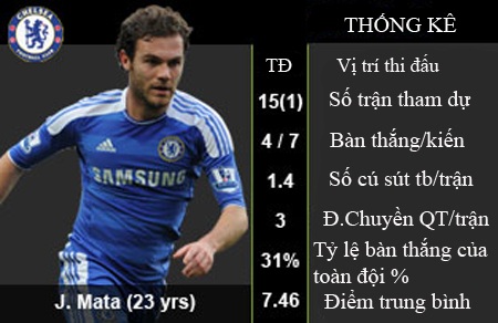 Top các cầu thủ tấn công hàng đầu của Premier League - 5