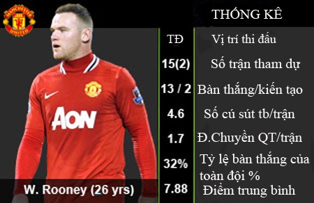 Top các cầu thủ tấn công hàng đầu của Premier League - 1