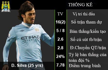 Top các cầu thủ tấn công hàng đầu của Premier League - 3