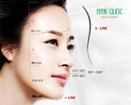 Nâng mũi S line - 1 Những đường nét chuẩn trên khuôn mặt