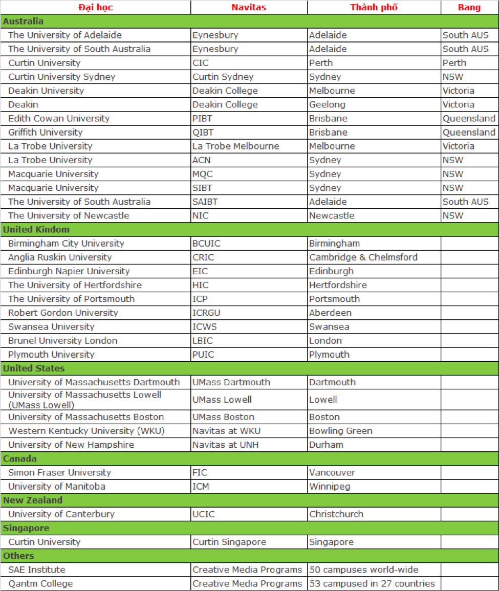 Tưng bừng ngày hội tuyển sinh của các trường đại học hàng đầu thế giới