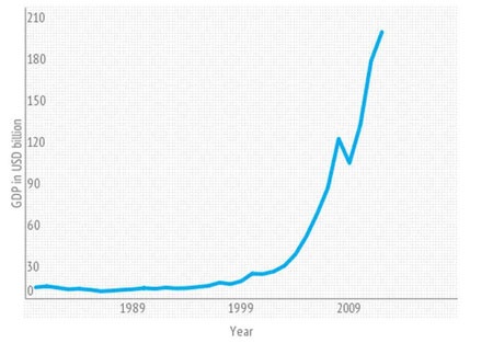 Chặng đường làm giàu 100 năm của Qatar