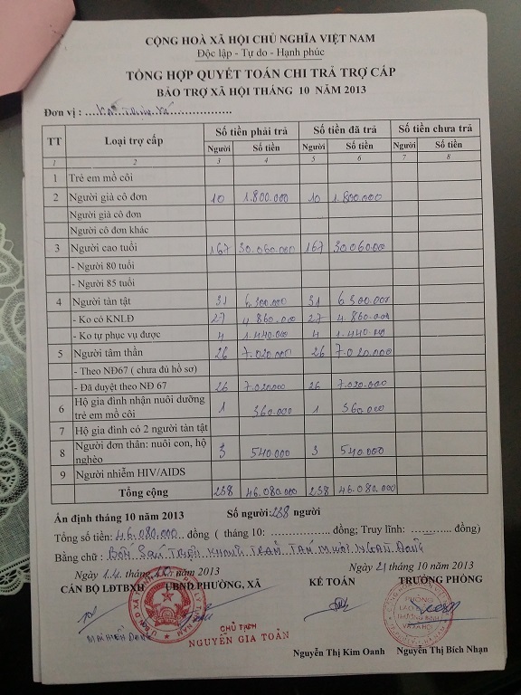 Kỳ 5: Thêm nhiều tình tiết mới vụ "quan xã ăn chặn tiền trợ cấp của người tàn tật" - 2 Kỳ 5: Thêm nhiều tình tiết mới vụ quan xã ăn chặn tiền trợ cấp của người tàn tật