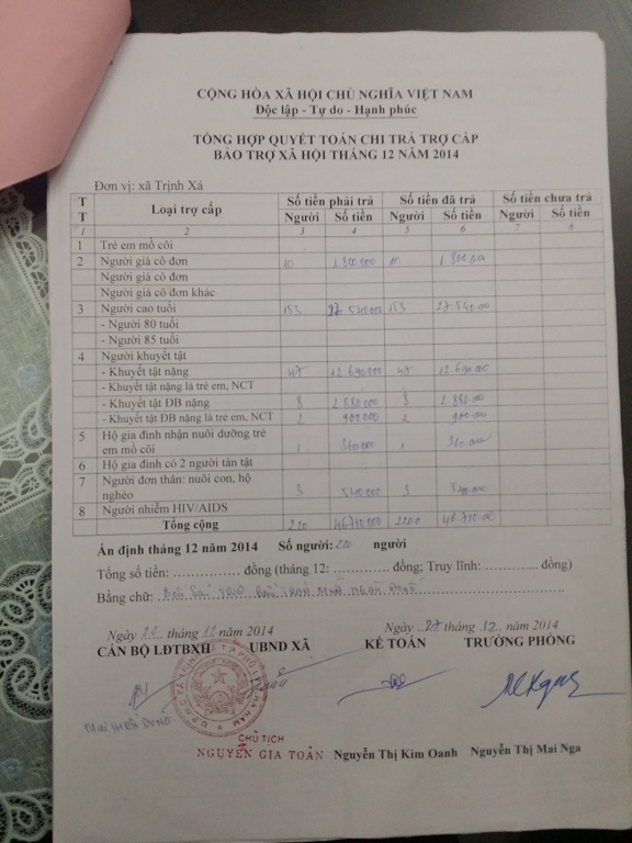 Kỳ 5: Thêm nhiều tình tiết mới vụ "quan xã ăn chặn tiền trợ cấp của người tàn tật" - 1 Kỳ 5: Thêm nhiều tình tiết mới vụ quan xã ăn chặn tiền trợ cấp của người tàn tật