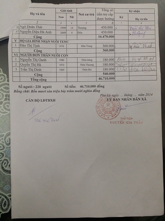 Kỳ 5: Thêm nhiều tình tiết mới vụ "quan xã ăn chặn tiền trợ cấp của người tàn tật" - 4 Kỳ 5: Thêm nhiều tình tiết mới vụ quan xã ăn chặn tiền trợ cấp của người tàn tật