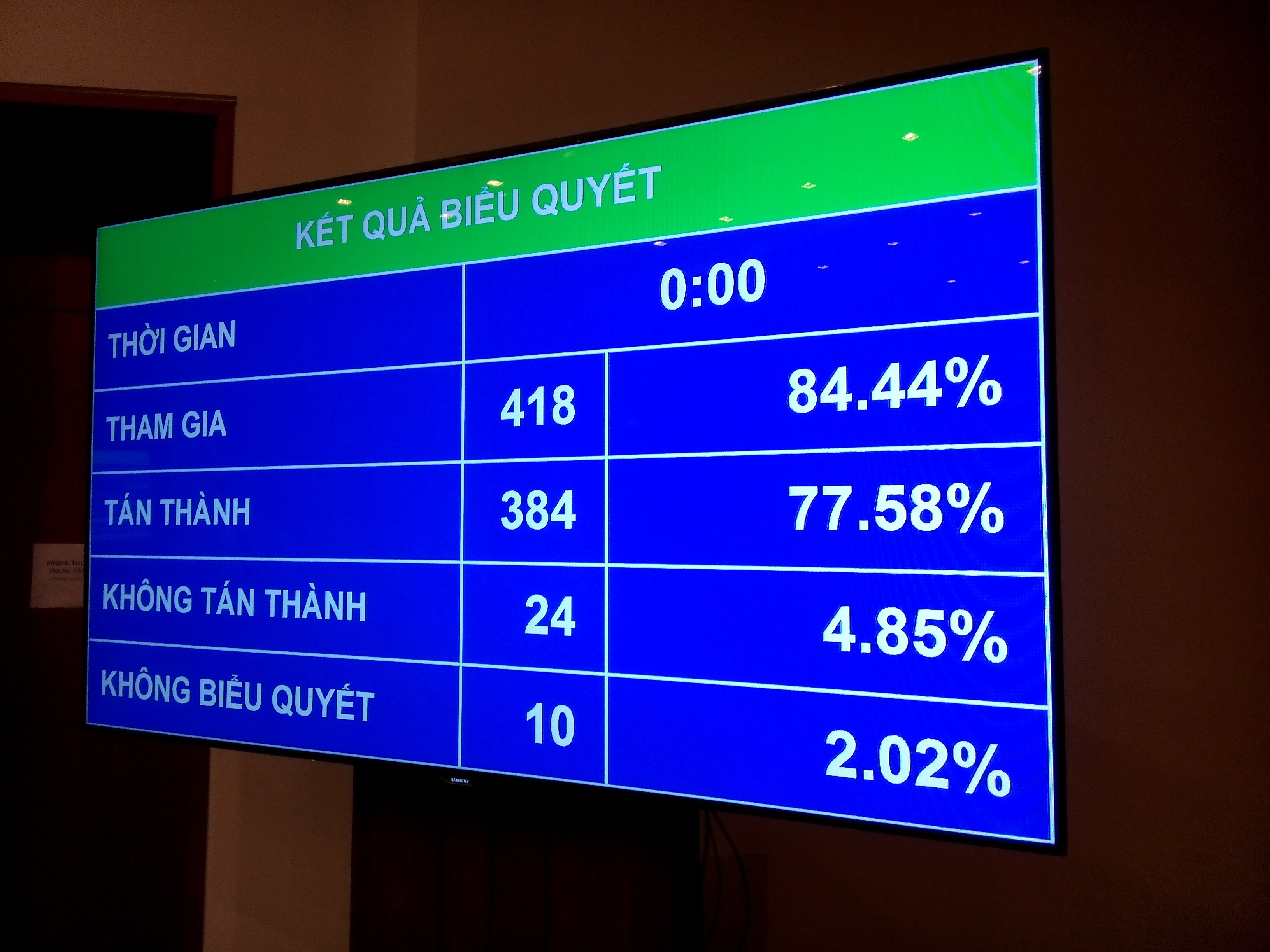 Quốc hội bấm nút bội chi ngân sách năm 2013 là 6,6% GDP - 1 Quốc hội bấm nút bội chi ngân sách năm 2013 là 6,6%