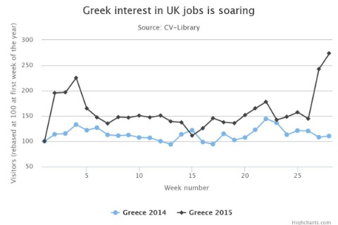 Số liệu
so sánh giữa năm 2014 và 2015 - Ảnh: Highcharts.com