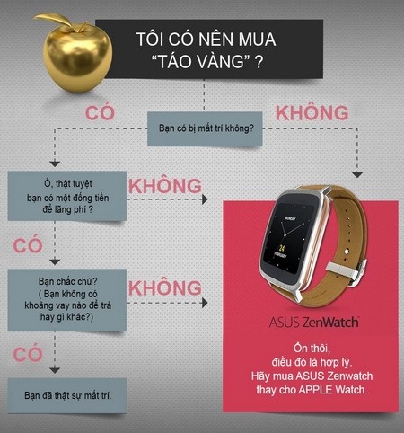 Đồ họa “mỉa mai” mức giá “điên rồ” của Apple Watch Edition phiên bảng vàng (Việt hóa: