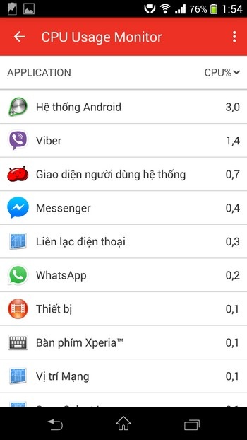 Ứng dụng theo dõi hiệu suất smartphone theo thời gian thực - 5 Lưu ý: chức năng này chỉ có tác dụng đối với smartphone sử dụng bộ vi xử lý Snapdragon S4 trở lên.